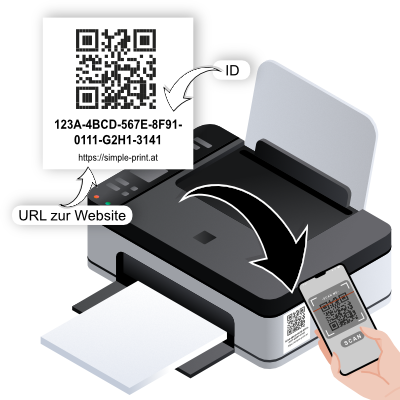 How to use a qr code